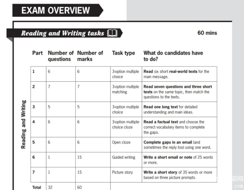 剑桥考级神书Exam Boost for KET 2020新题型+音频 电子版pdf