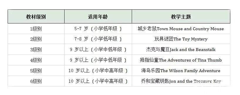 朗文Hip Hip Hooray级别划分