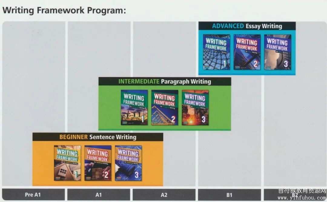 Writing Framework