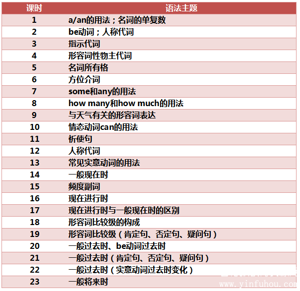 小学语法知识点