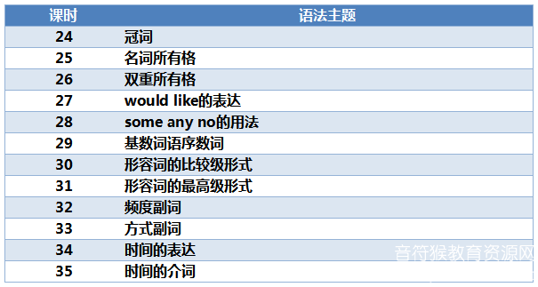 初中语法知识点