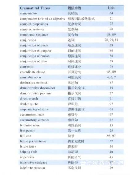 漫画轻松学英语系列《画里画外》语法知识 实用准确
