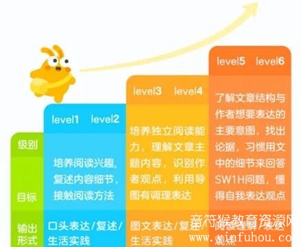 有道乐读L1到L4 资源视频课程 帮助孩子提升阅读能力