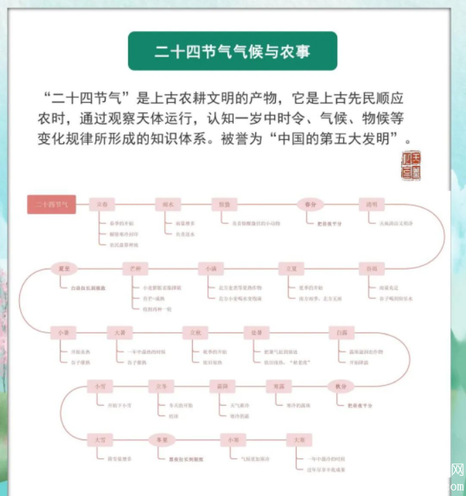 二十四节气 全部思维导图 简单又漂亮合适小学生