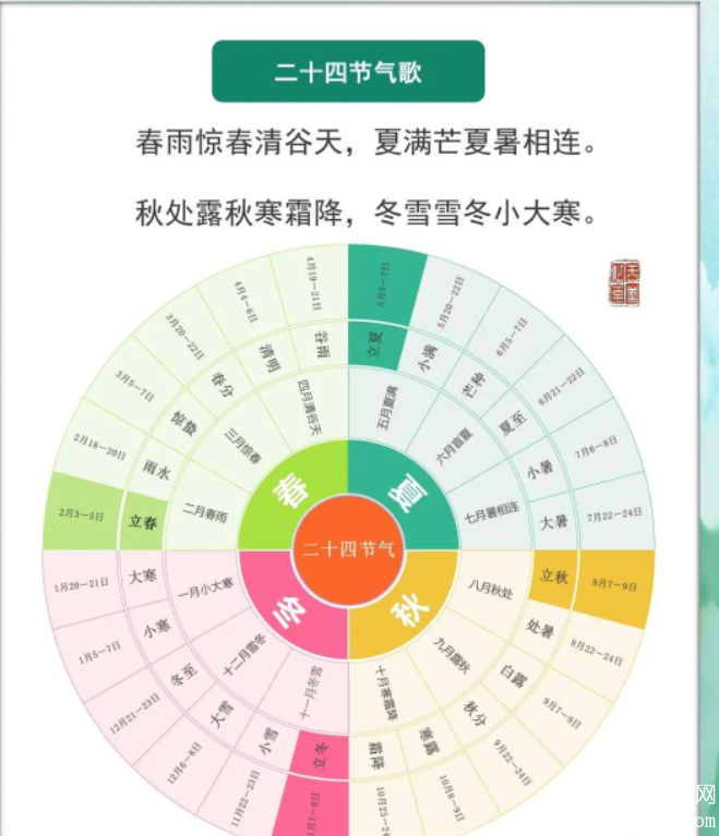 二十四节气 全部思维导图 简单又漂亮合适小学生