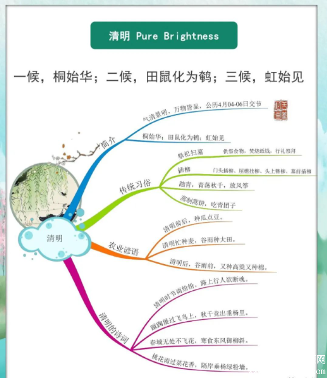 二十四节气 全部思维导图 简单又漂亮合适小学生