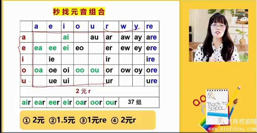 叶老师自然拼读口诀速记 视频教程 可下载