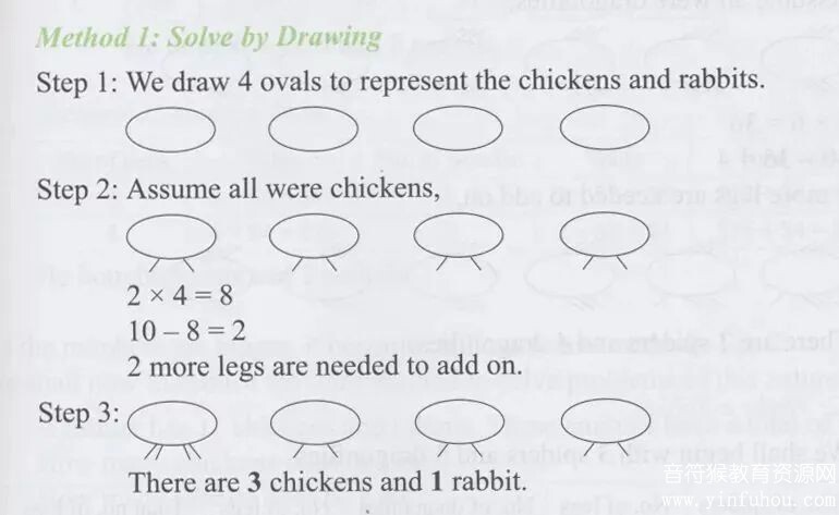 SAP Maths Olympiad 新加坡数学奥数版 提升孩子英文数学能力