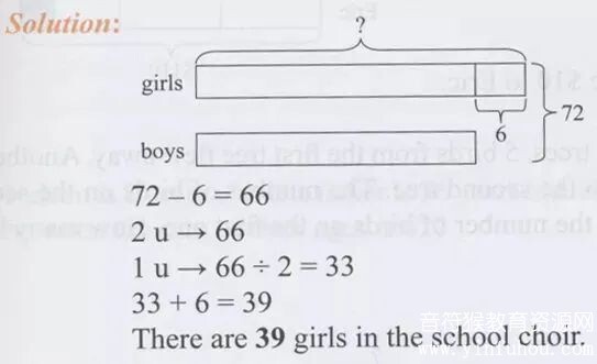 SAP Maths Olympiad 新加坡数学奥数版 提升孩子英文数学能力