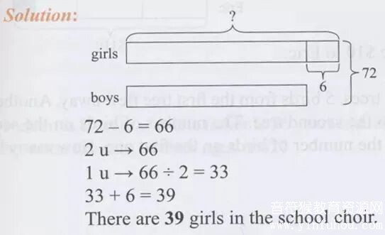 SAP Maths Olympiad 新加坡数学奥数版 提升孩子英文数学能力