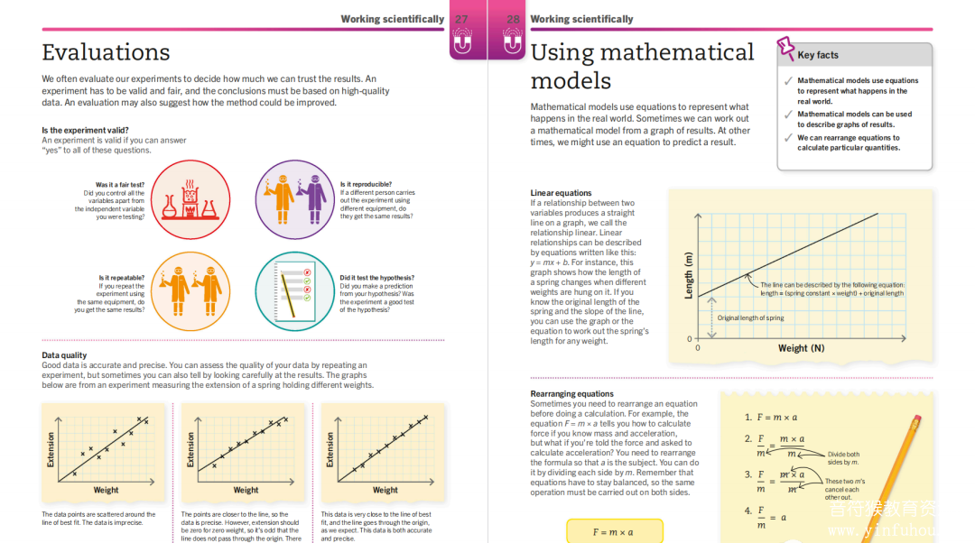 Super simple 系列全套4本高清PDF极简化学、生物、物流、数学