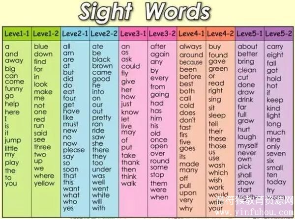 高频词阅读理解涂色练习册Sight Word Fluency Read and Color