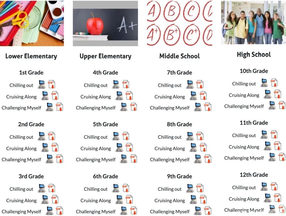 Achieve3000