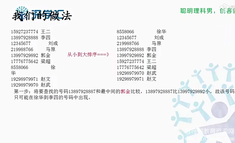 中小学生编程信息学奥赛NOIP自学入门课程