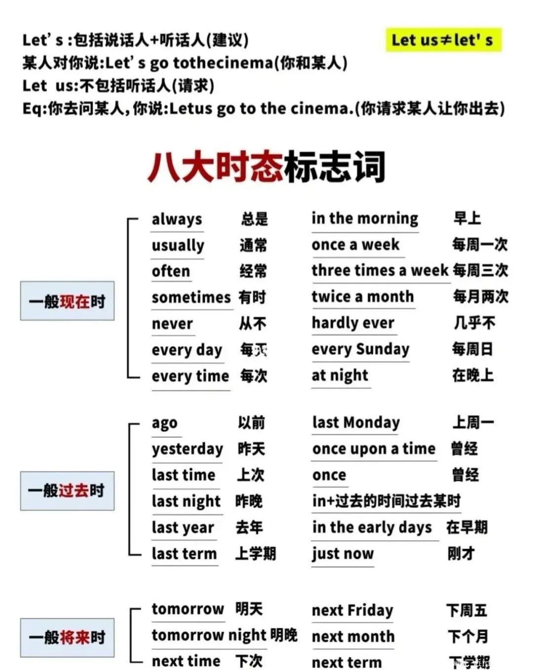 零基础语法超详细解释!背会6张表 英语语法就差不多了