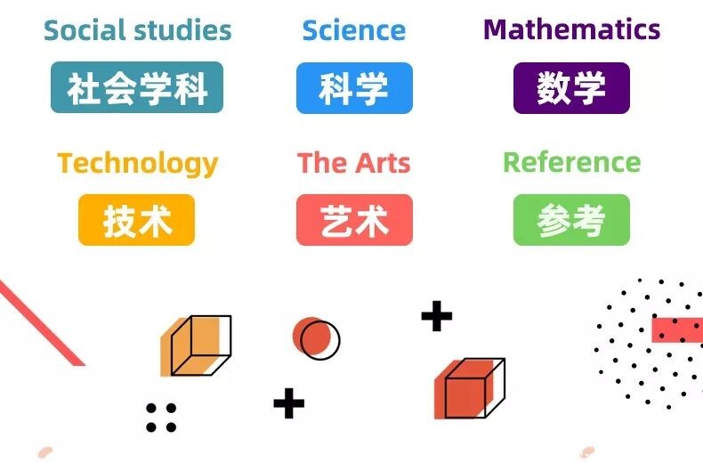 Nonfiction Reading Practice 电子版pdfG1-G6 百度网盘