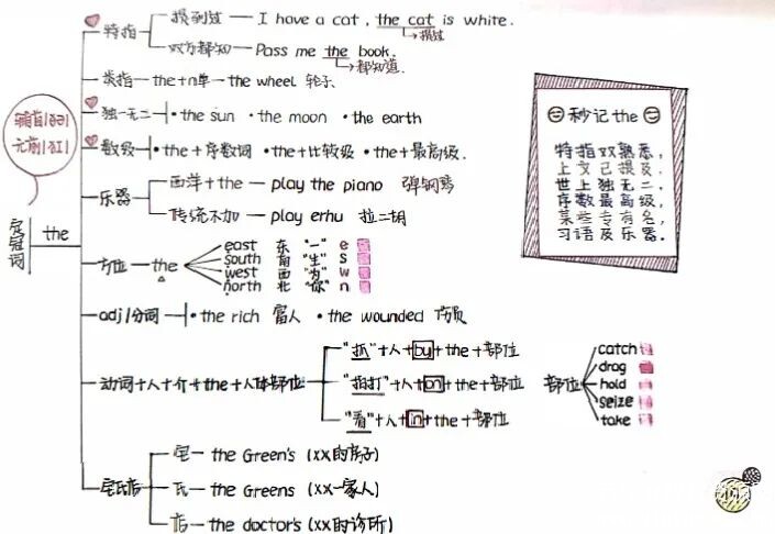 新概念语法思维导图手绘版 高清pdf电子版 百度网盘下载