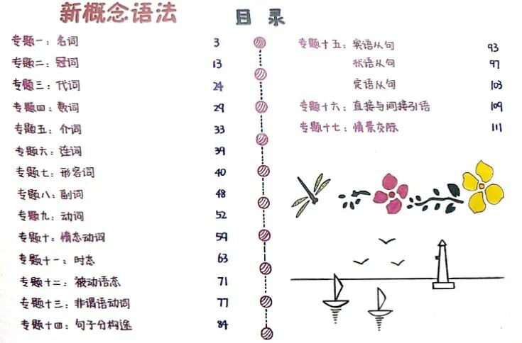 新概念语法思维导图手绘版 高清pdf电子版 百度网盘下载