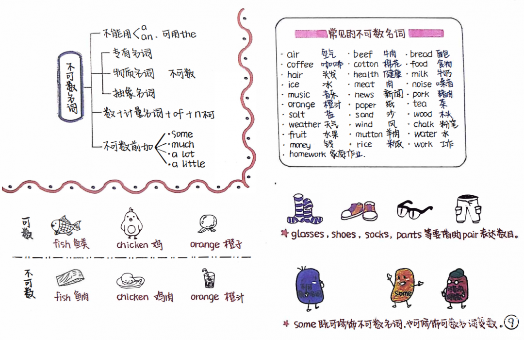 新概念语法思维导图手绘版 高清pdf电子版 百度网盘下载