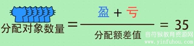 超级课堂小学奥数动画片38全集 百度网盘下载