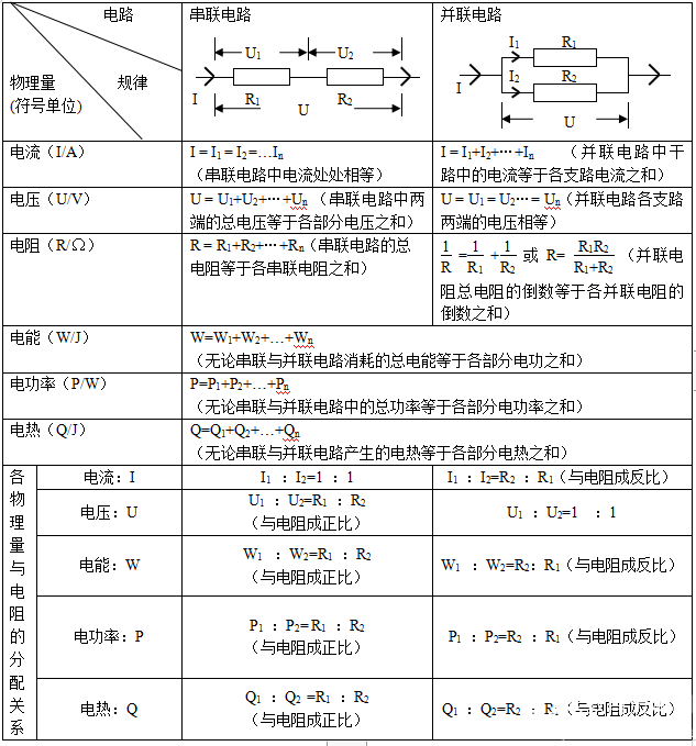 Oxford International Primary Science 牛津小学科学教材