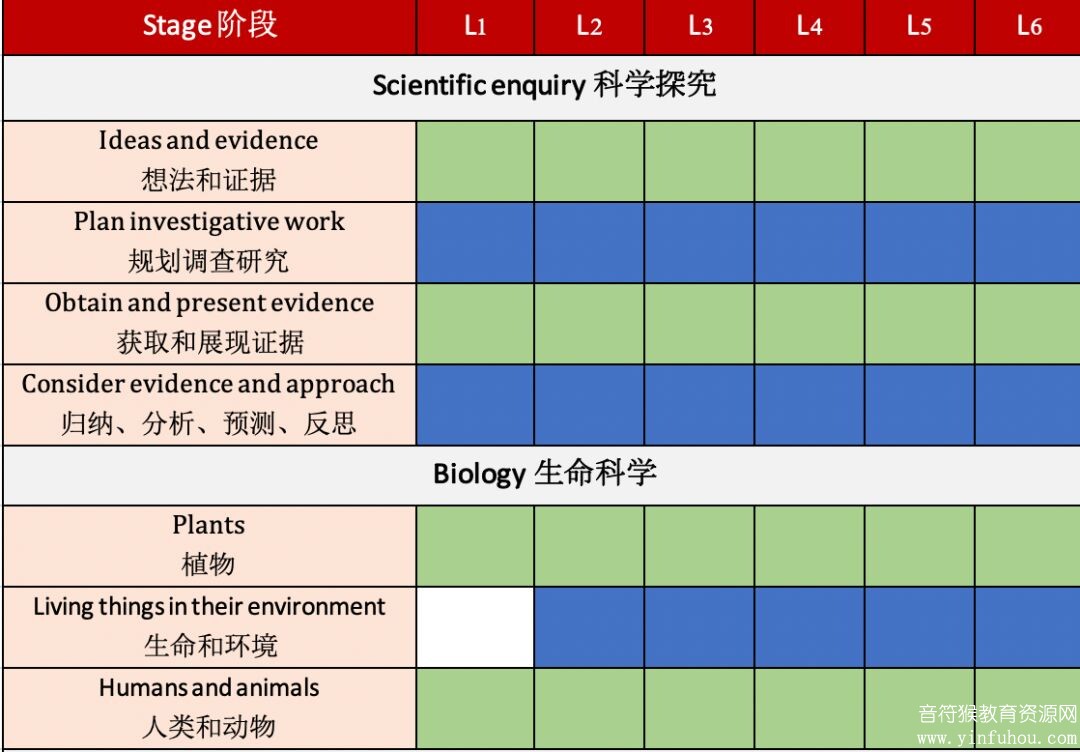 Oxford International Primary Science 牛津小学科学教材