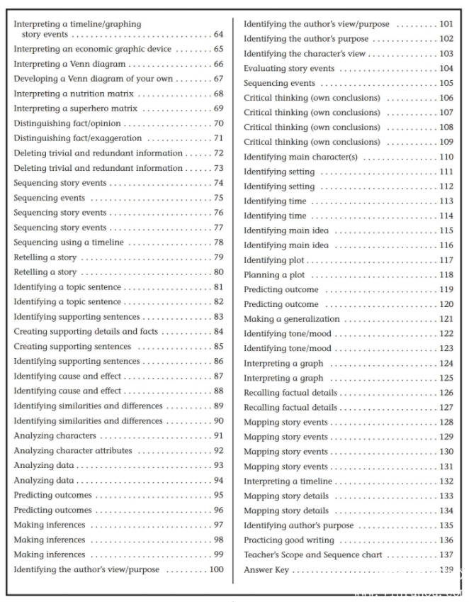 阅读技巧reading comprehension skills and strategies 电子版下载