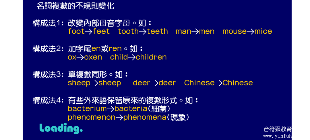 超有趣英语语法教学动画片 承包小初高中所有知识