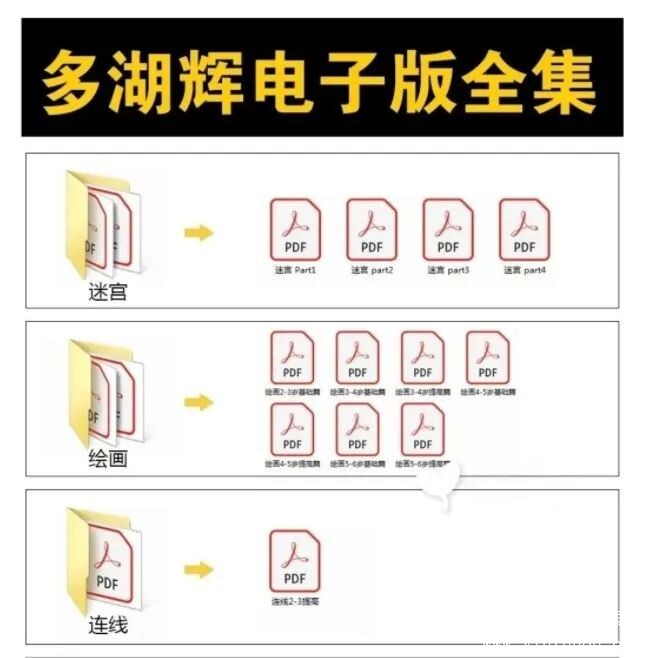 多湖辉全脑开发系列（迷宫、绘画、连线、智力）电子版