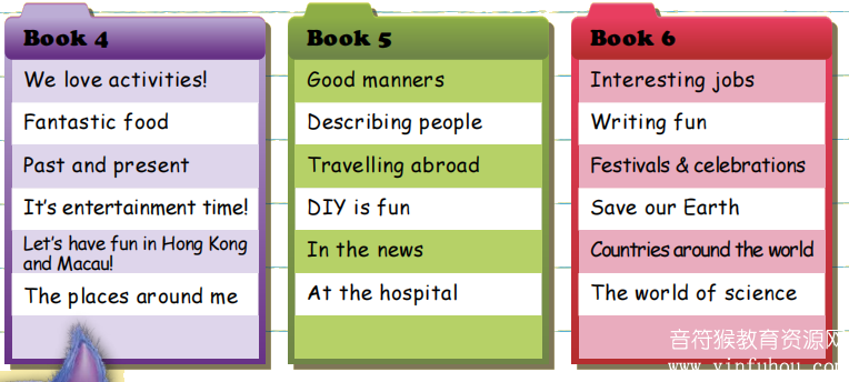 培生英语分级写作 Pearson 3000+words for writing 轻松搞定小学