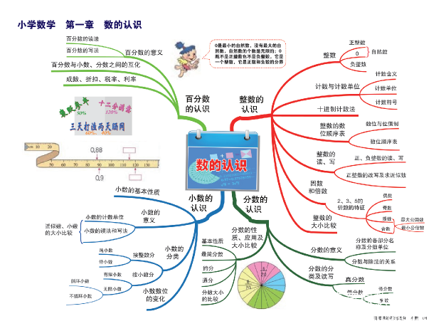 衡水中学状元初中高中笔记+思维导图全阶段全学科