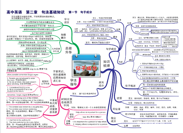 衡水中学状元初中高中笔记+思维导图全阶段全学科