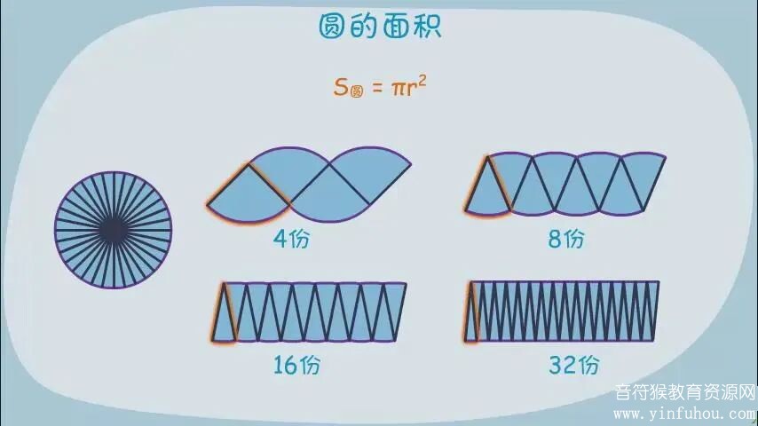 高斯数学小学奥数一到六年级动画视频讲解下载