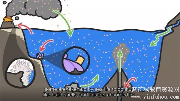一分钟地球MinuteEarth 英语地球科普动画
