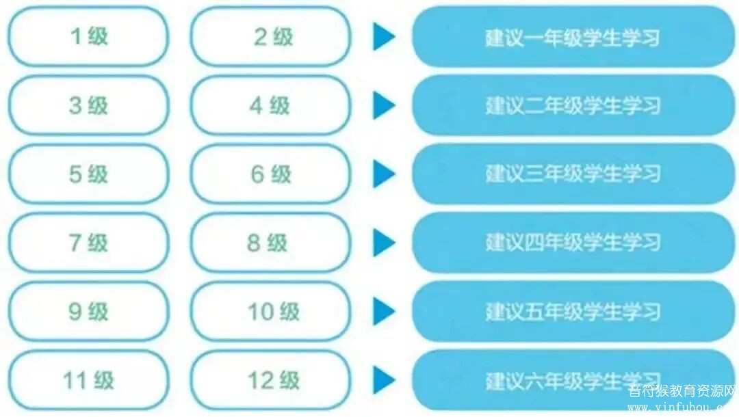 学而思小学数学思维培养教材小蓝本全套电子版+教学视频