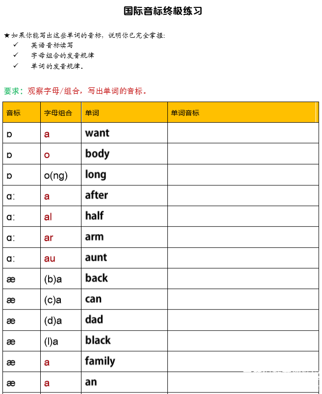 学习国际音标速读宝典+课程PPT+BBC发音教程