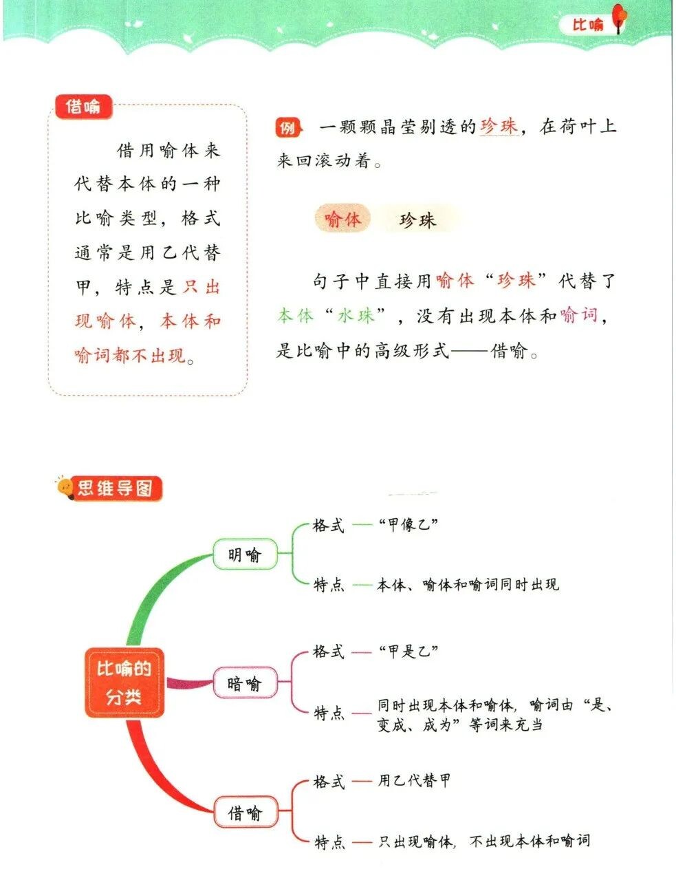 斗半匠小学语文修辞手法技巧训练 八大修辞方法剖析