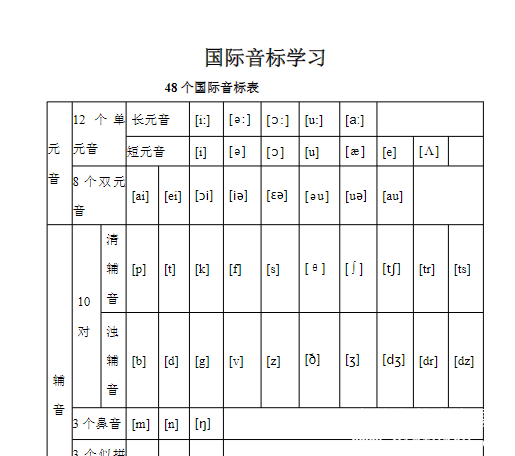 小学高段音标自编练习册电子版 可下载打印