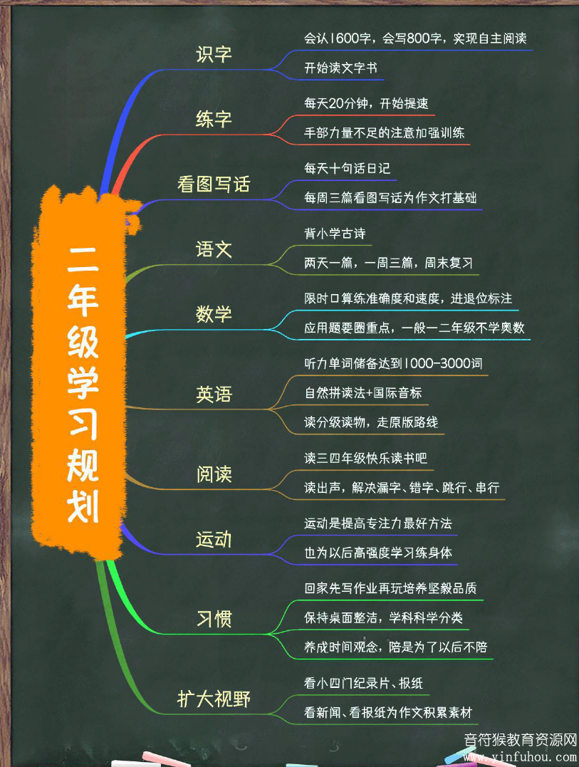 火遍北京海淀鸡娃圈 牛娃1-9年级学习规划高清打印版