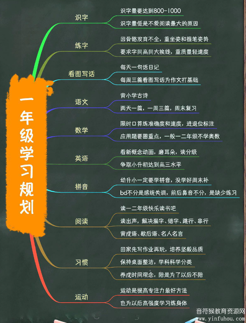 火遍北京海淀鸡娃圈 牛娃1-9年级学习规划高清打印版