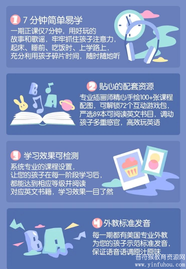孙瑞玲英语启蒙7分钟儿童英语自然拼读音频网盘资料下载