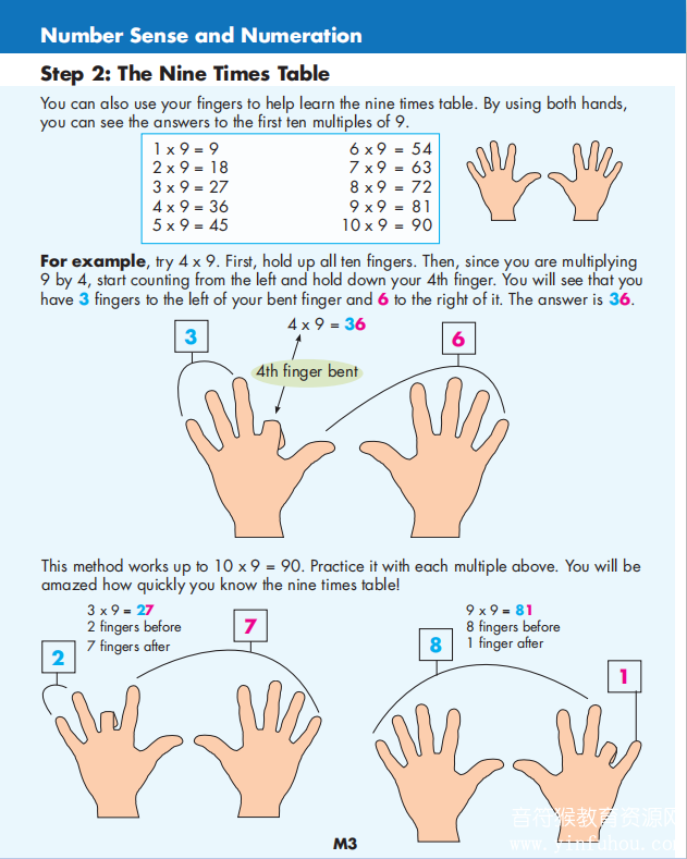 Learning Essentials 加拿大练习册 数学阅读写作全方位训练