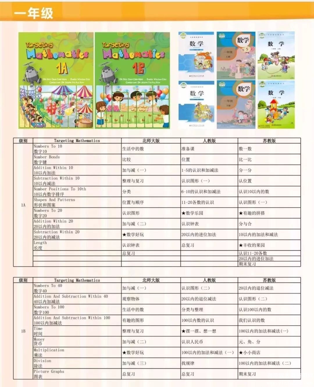 新加坡数学教材《Targeting Mathematics》练习册答案视频讲解