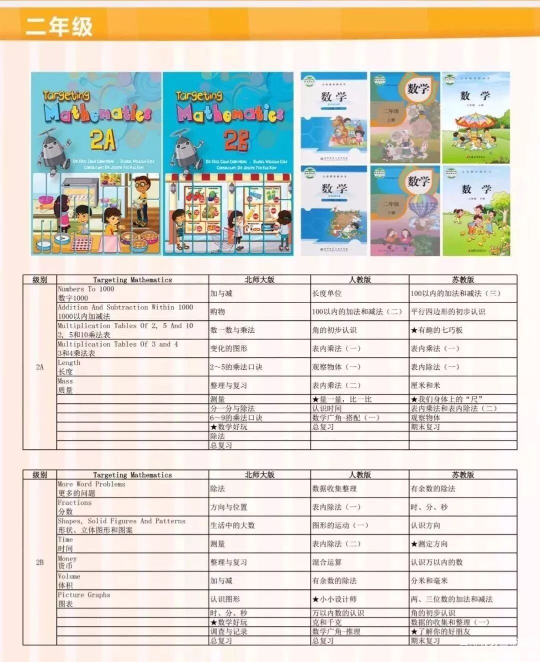 新加坡数学教材《Targeting Mathematics》练习册答案视频讲解