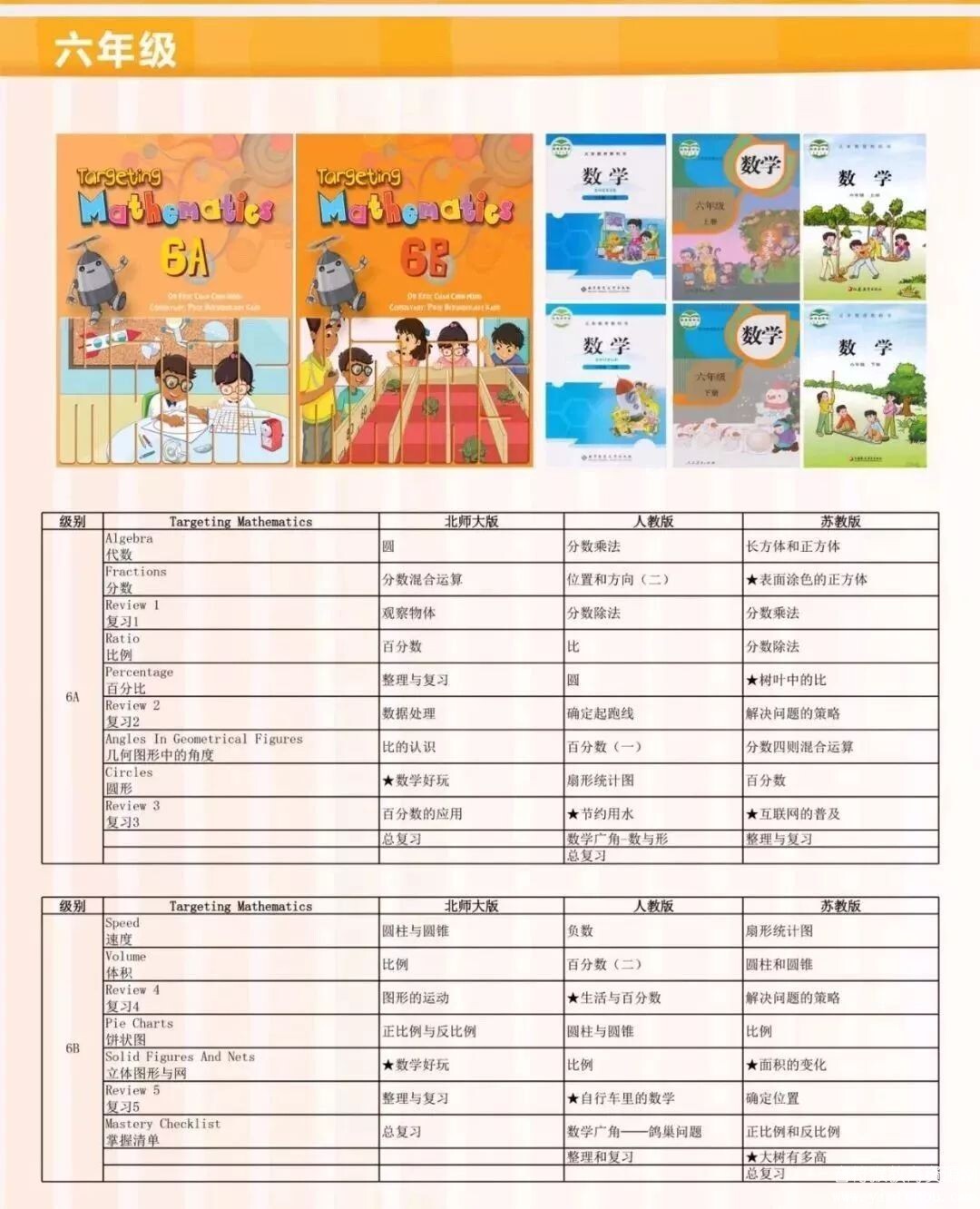 新加坡数学教材《Targeting Mathematics》练习册答案视频讲解