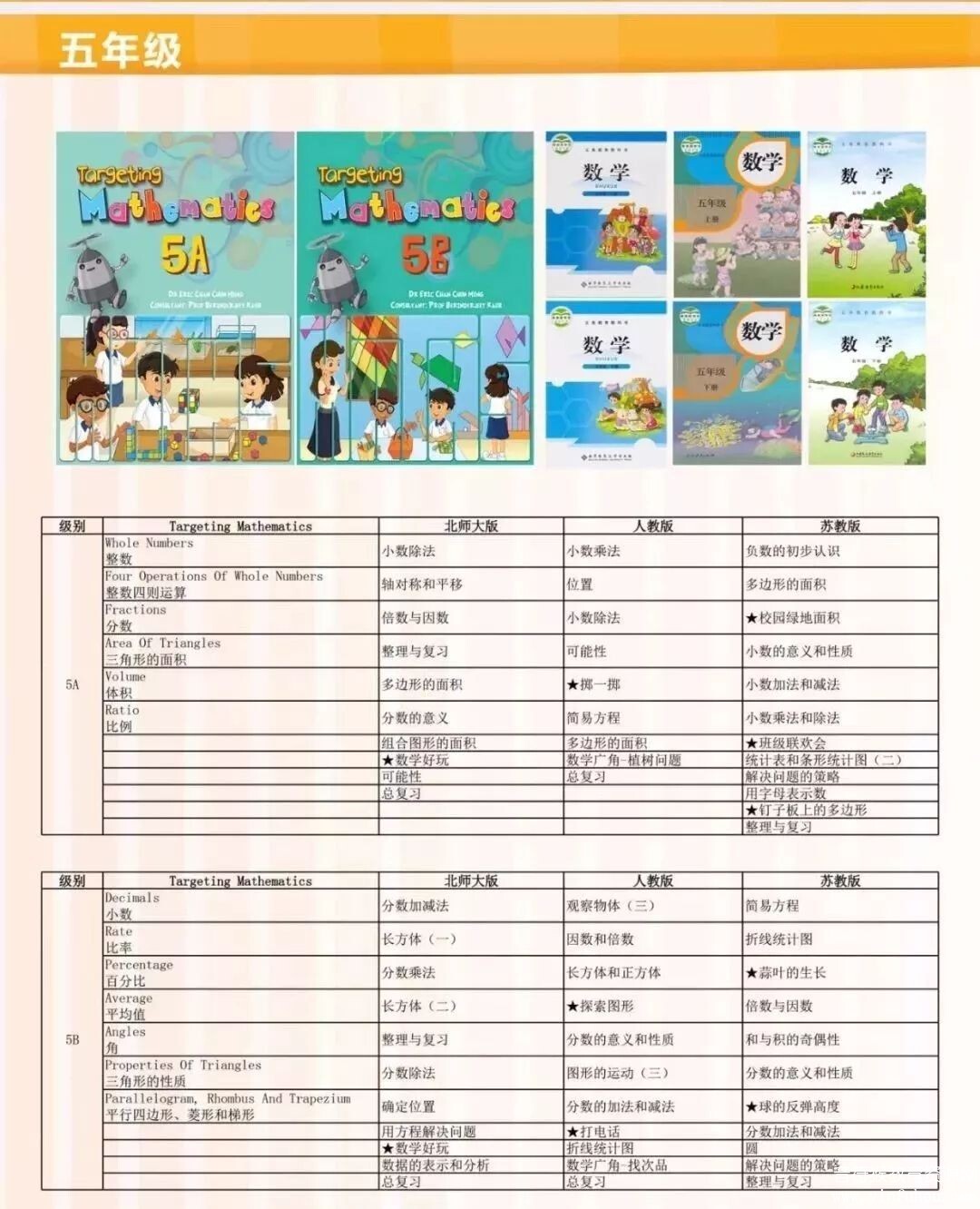 新加坡数学教材《Targeting Mathematics》练习册答案视频讲解