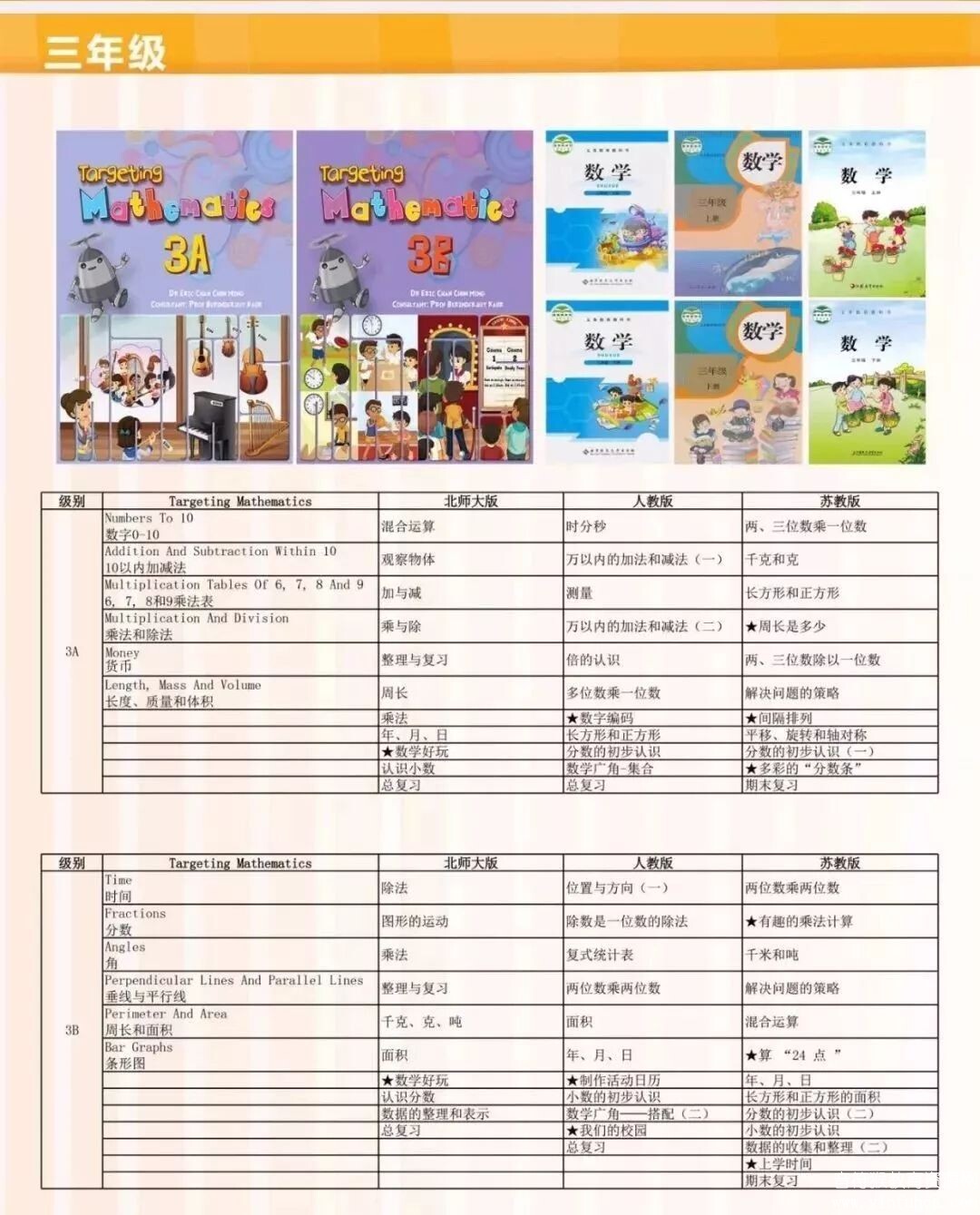 新加坡数学教材《Targeting Mathematics》练习册答案视频讲解