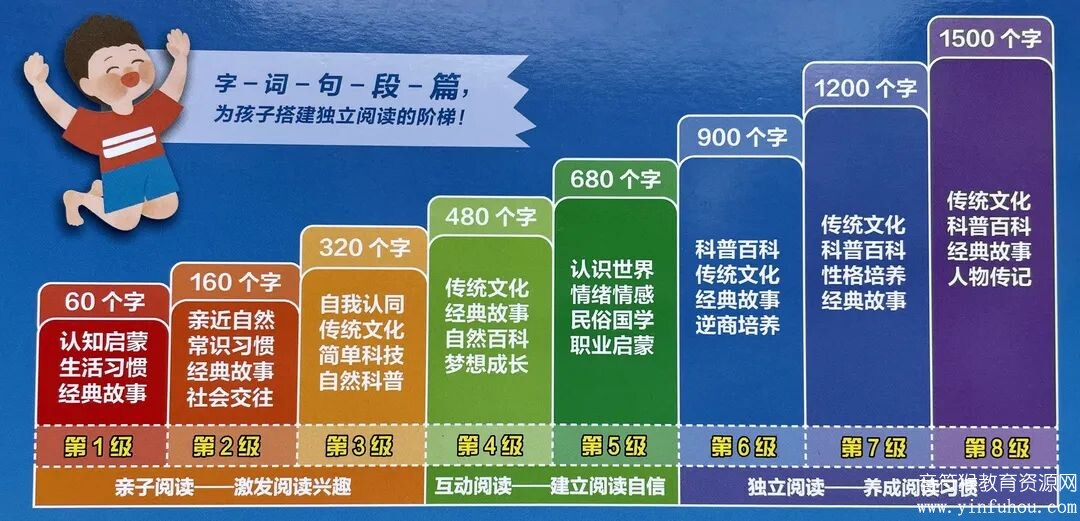 汉语分级阅读绘本一阅而起  第一至四级电子版