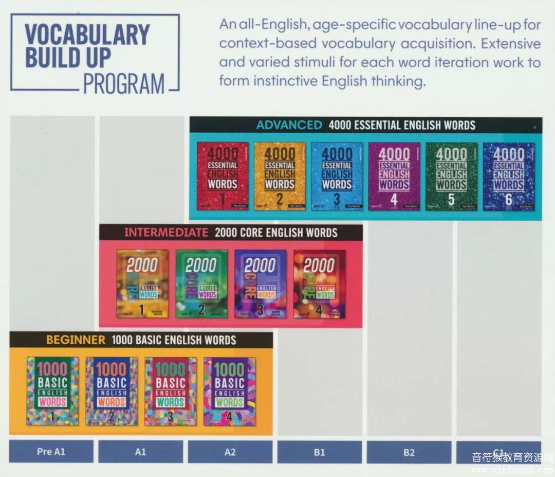 2000 Core English Words 词汇宝典 教材、音频、测试、答案