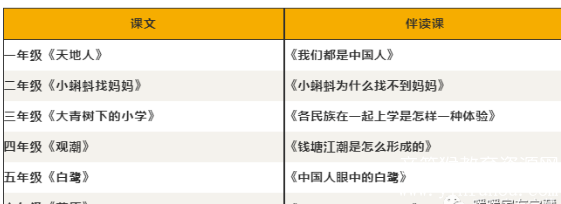 《馒头大语文伴读》小学1-6年级课内外拓展 MP3音频